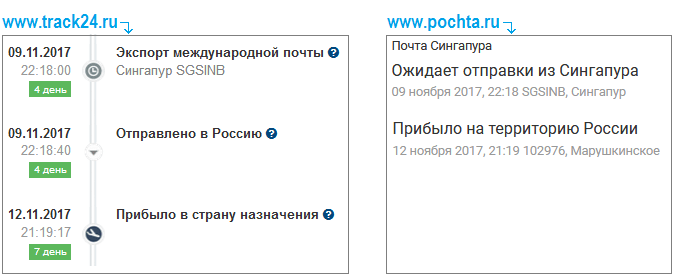 Данные из систем pochta.ru и track24.ru